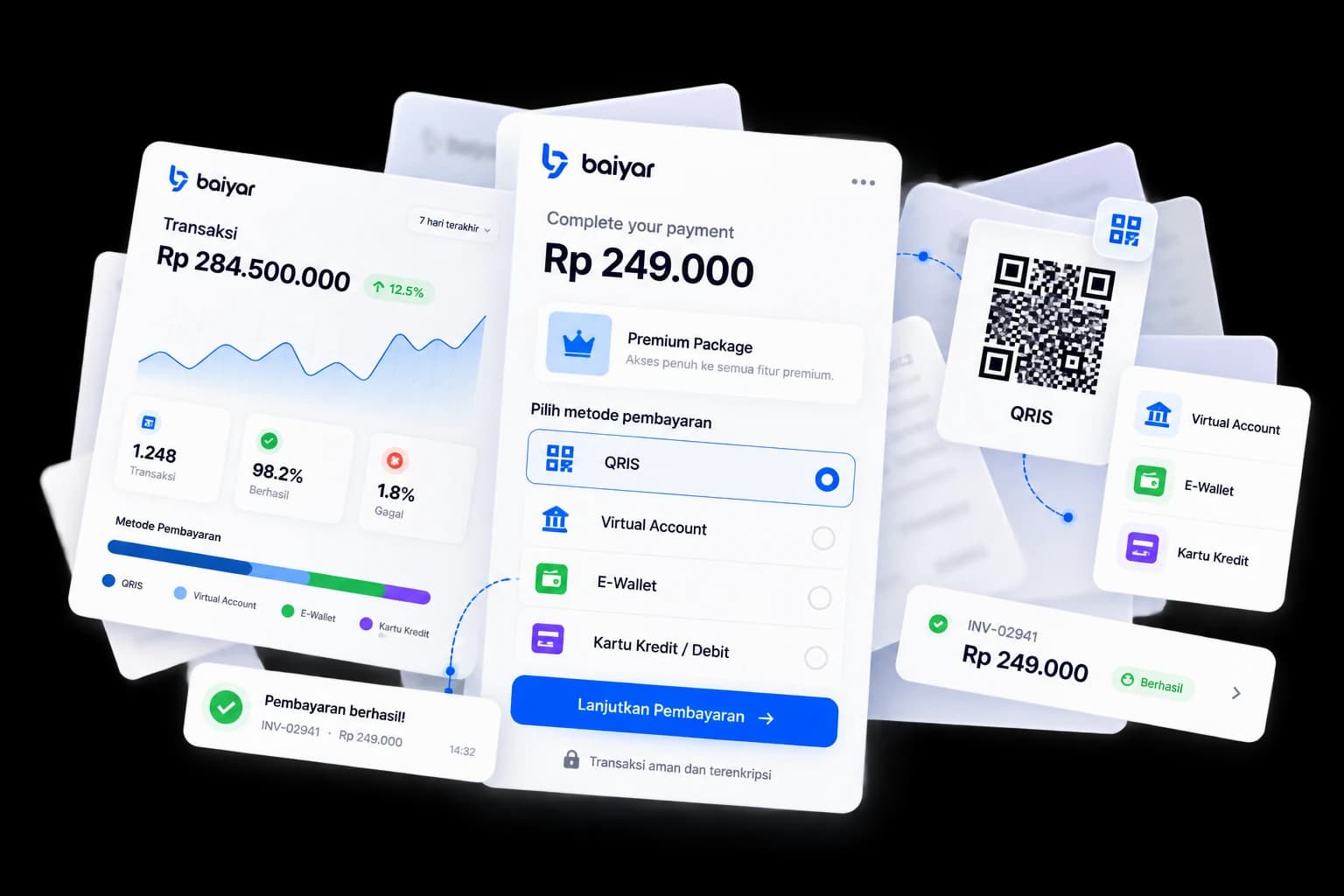 Dashboard transaksi Baiyar, halaman checkout dengan pilihan QRIS, Virtual Account, E-Wallet, dan Kartu Kredit, serta konfirmasi pembayaran berhasil